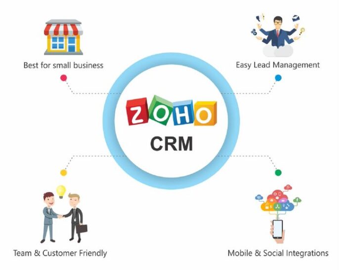 Zoho CRM Consultants in the UAE